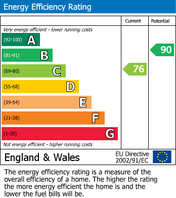 EPC For Shirley Crescent, Beckenham