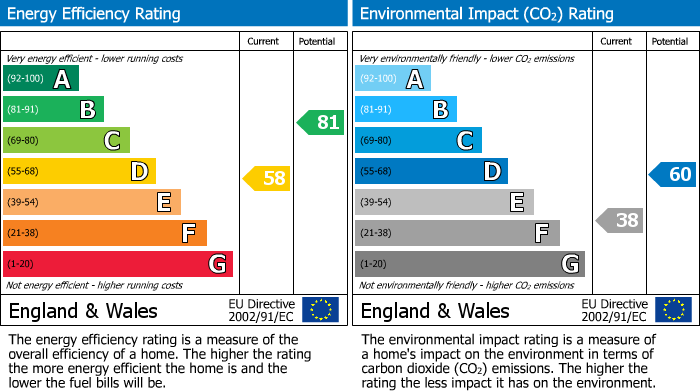 EPC For Bracken Avenue, Croydon