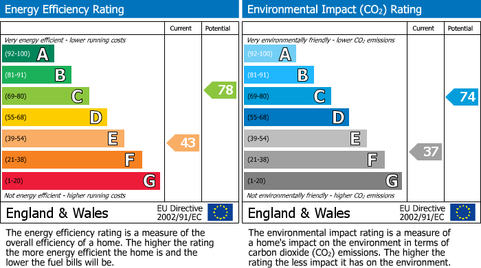 EPC For Leonard Place, Westerham Road, Keston