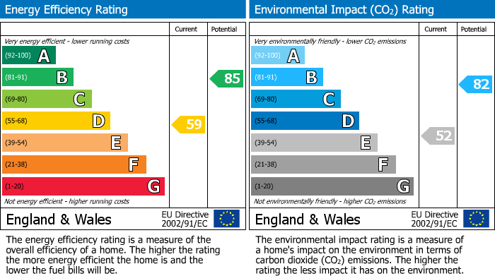 EPC For Greenview Avenue, Shirley