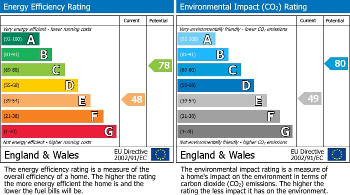 EPC For Pickhurst Rise, West Wickham