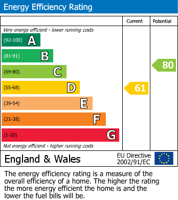 EPC For Greenview Avenue, Beckenham