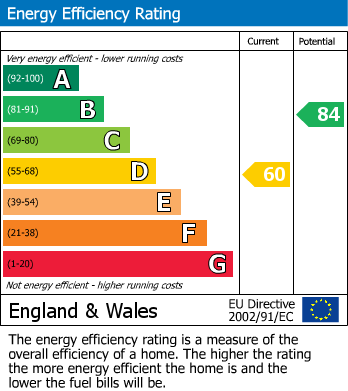 EPC For St. Davids Close, West Wickham