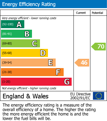 EPC For Haddington Road, Bromley