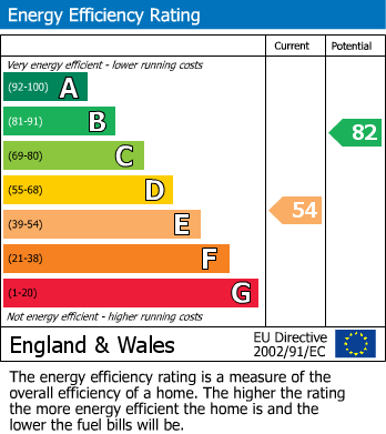 EPC For Aviemore Way, Beckenham