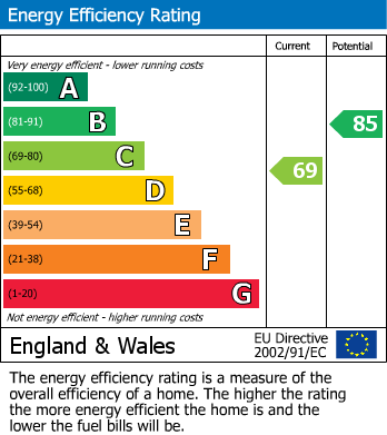 EPC For Greenview Avenue, Beckenham