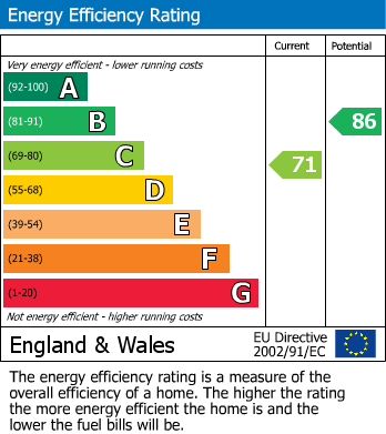 EPC For Ravenswood Crescent, West Wickham