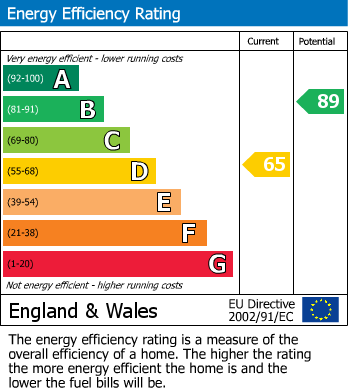 EPC For West Street, Croydon