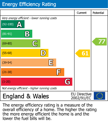EPC For Spencer Road, South Croydon